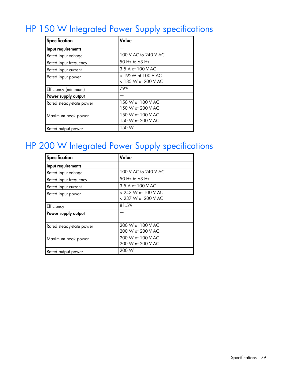 Hp 150 w integrated power supply specifications, Hp 200 w integrated power supply specifications, Hp 150 w integrated power | Supply specifications, Hp 200 w integrated power | HP ProLiant MicroServer Gen8 User Manual | Page 79 / 95