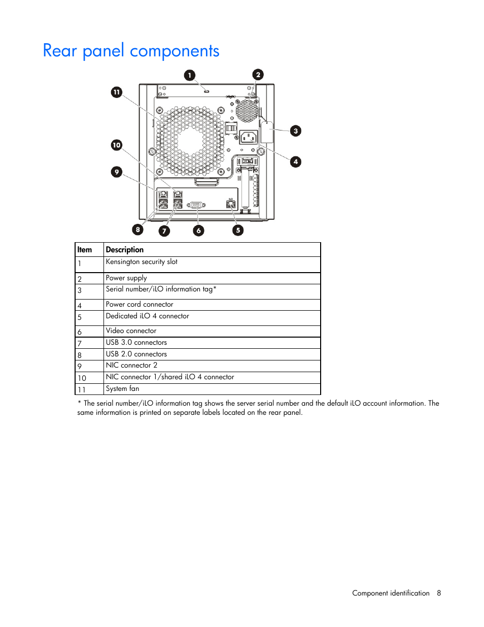 Rear panel components | HP ProLiant MicroServer Gen8 User Manual | Page 8 / 95