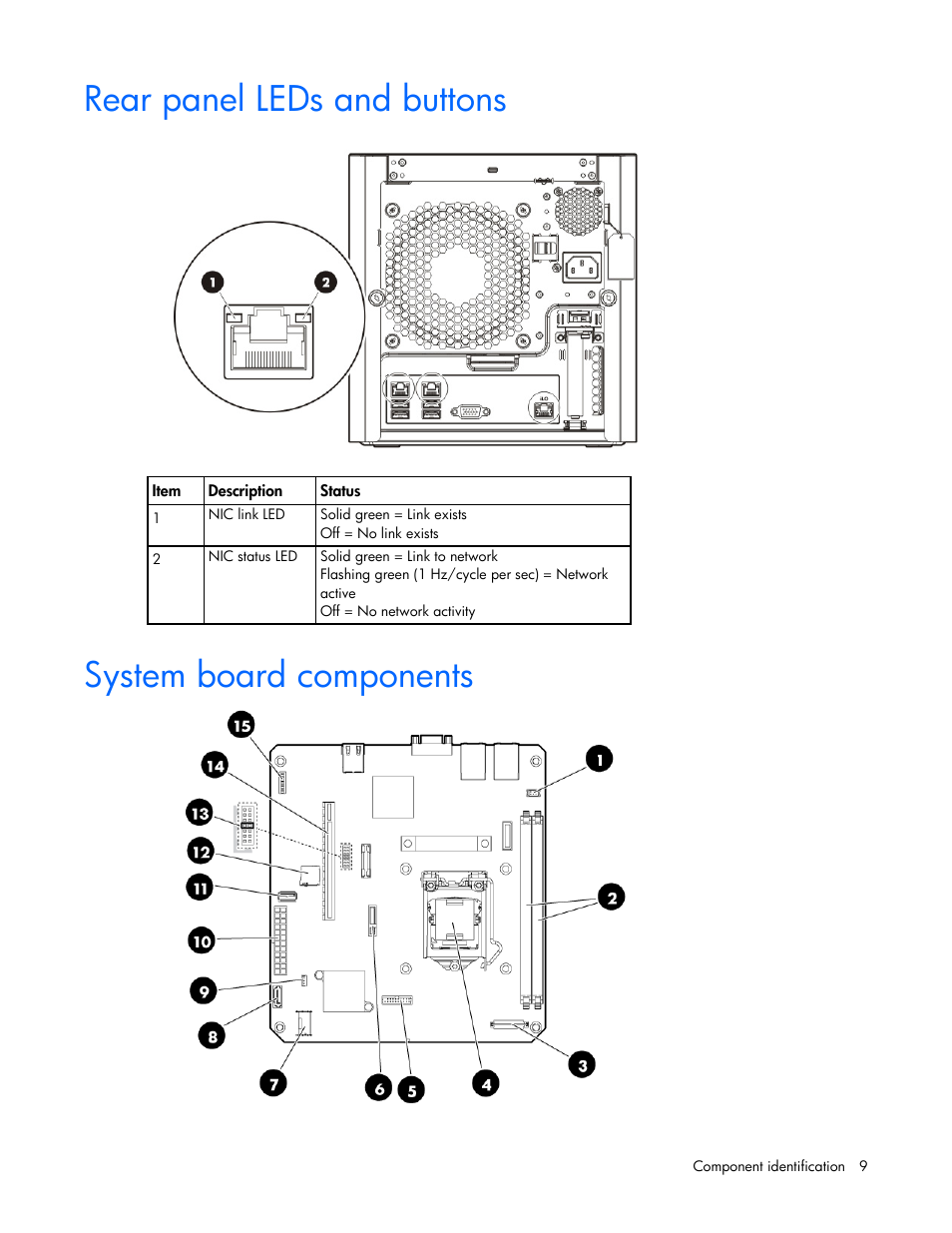 Rear panel leds and buttons, System board components | HP ProLiant MicroServer Gen8 User Manual | Page 9 / 95