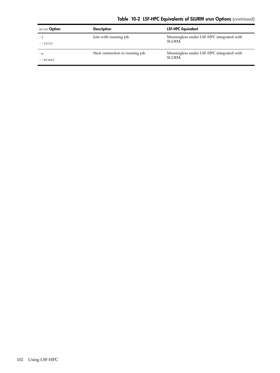 HP XC System 3.x Software User Manual | Page 102 / 133