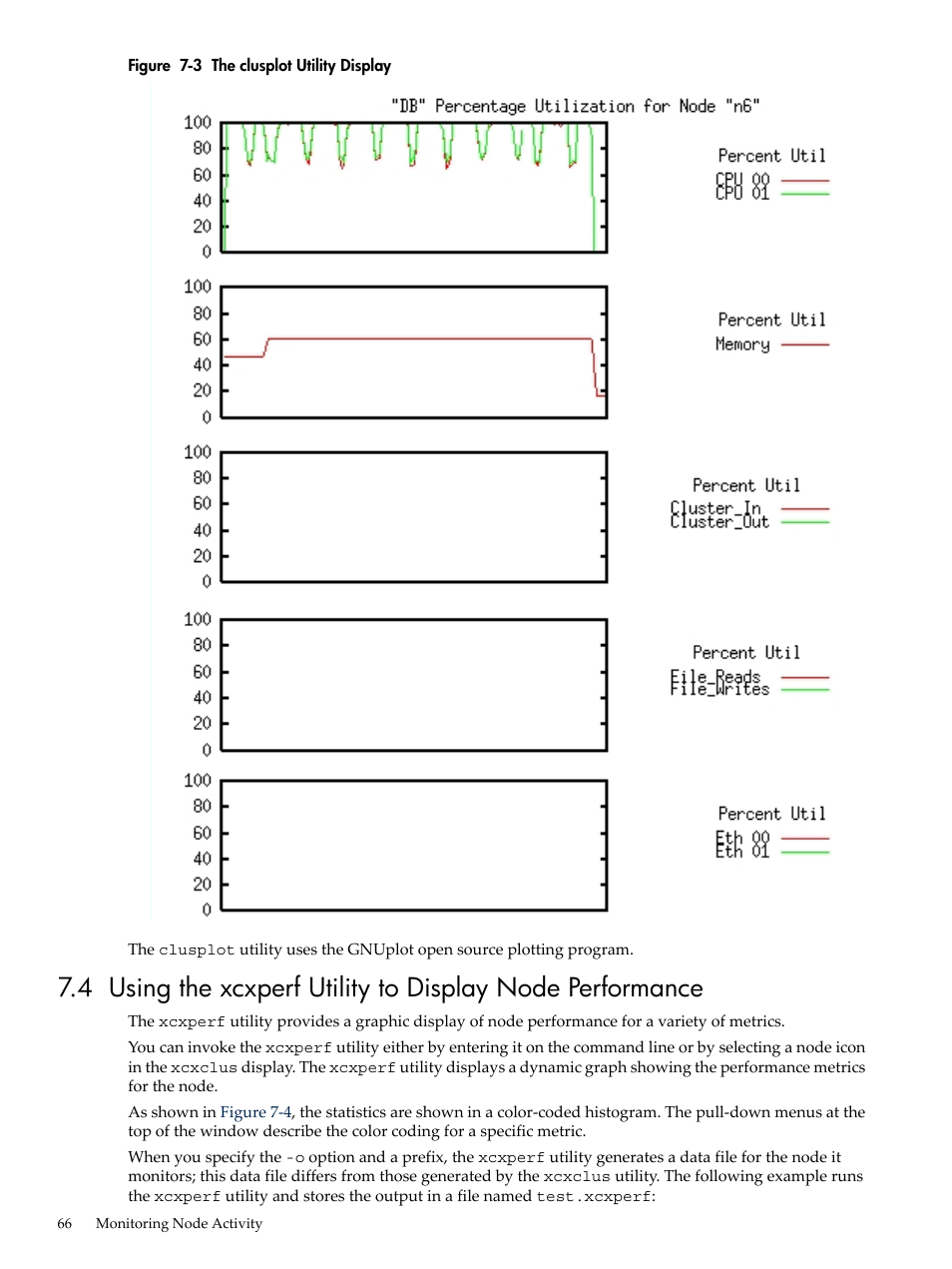 The clusplot utility display, Using | HP XC System 3.x Software User Manual | Page 66 / 133