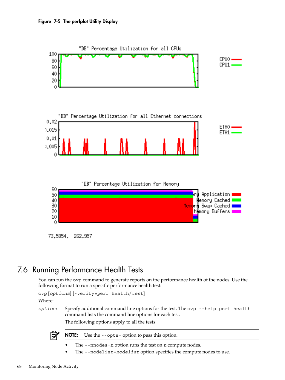 6 running performance health tests, The perfplot utility display | HP XC System 3.x Software User Manual | Page 68 / 133