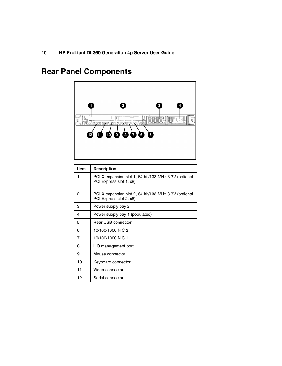 Rear panel components | HP ProLiant DL360 G4p Server User Manual | Page 10 / 140