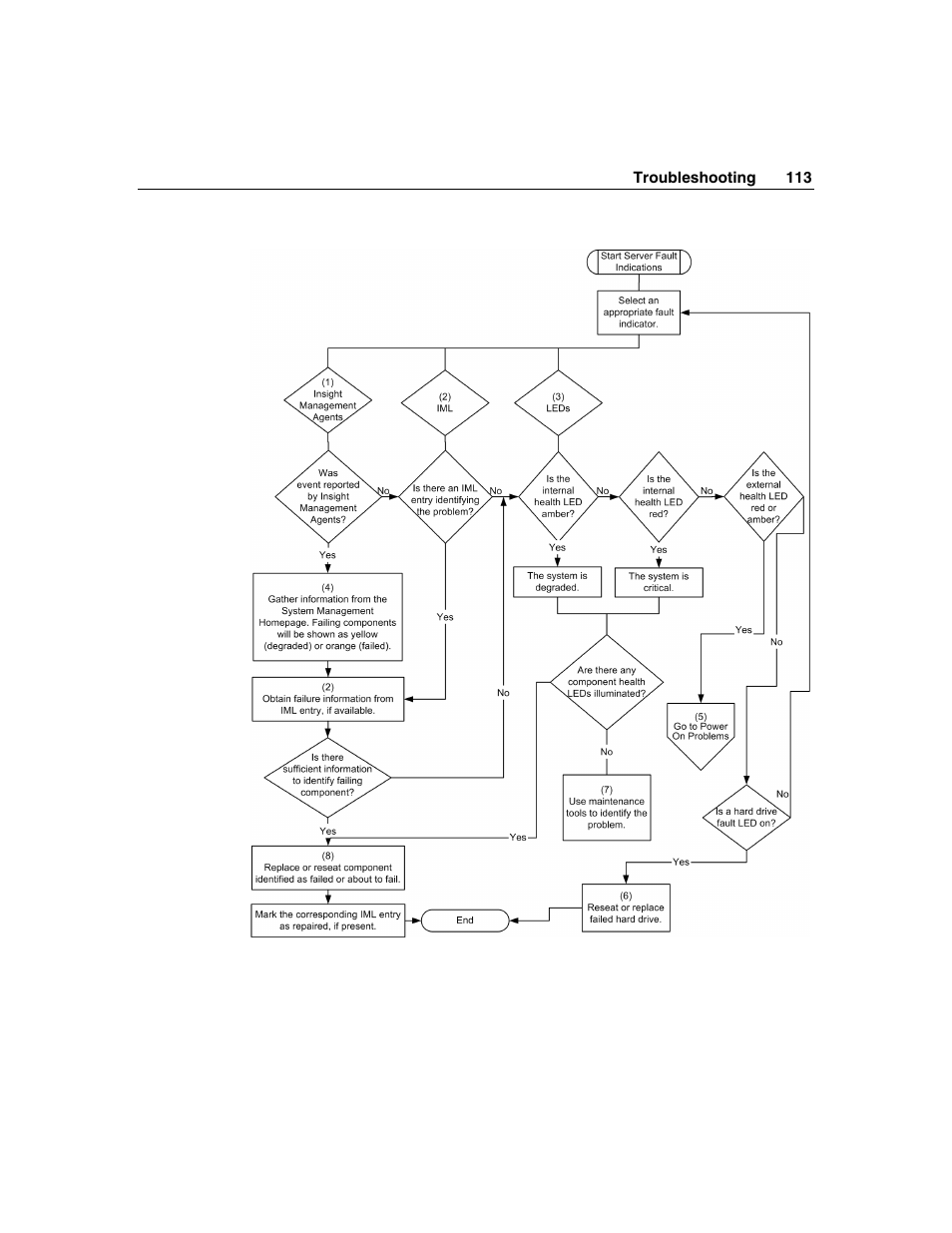 HP ProLiant DL360 G4p Server User Manual | Page 113 / 140