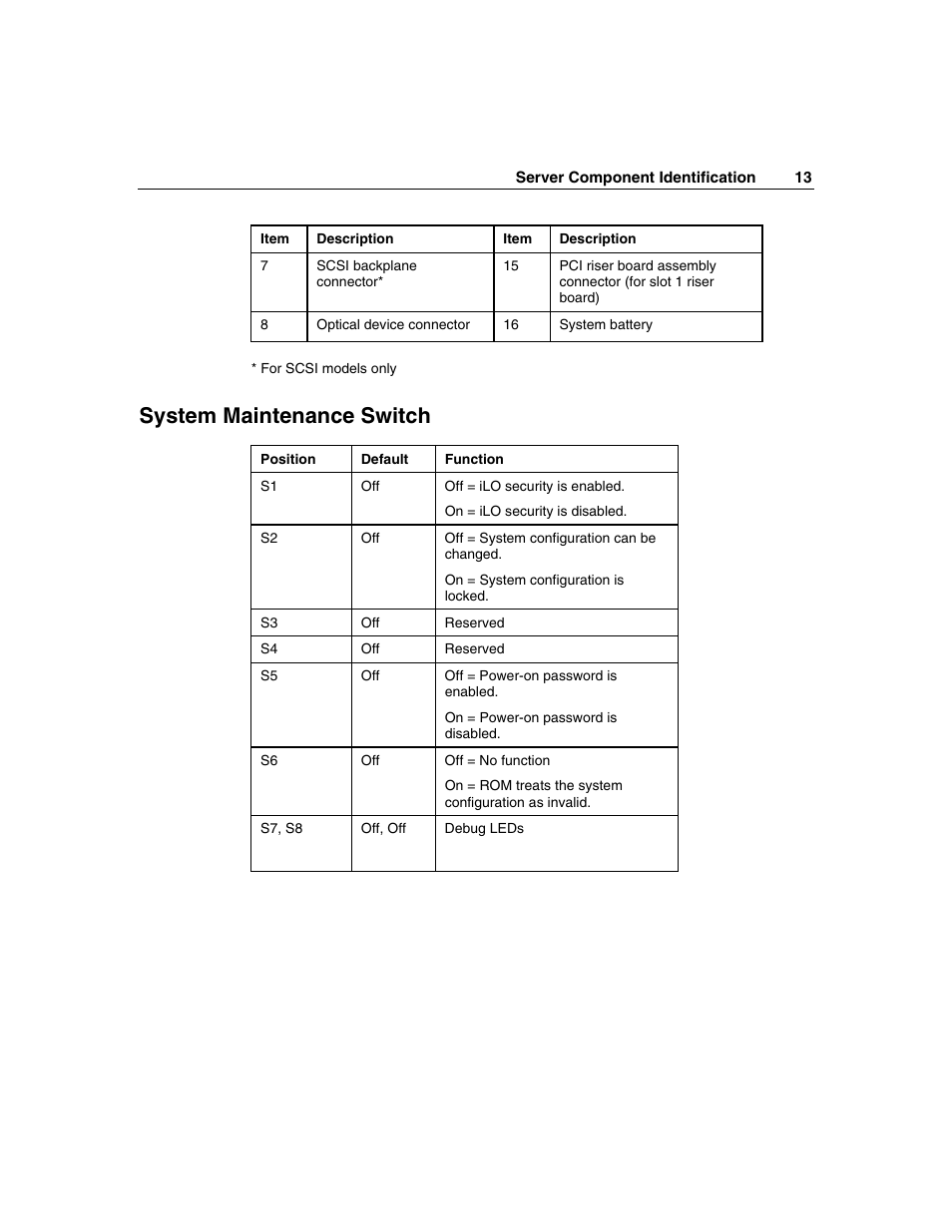 System maintenance switch | HP ProLiant DL360 G4p Server User Manual | Page 13 / 140