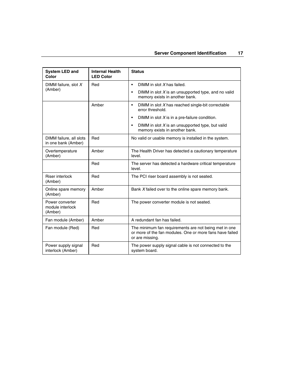 HP ProLiant DL360 G4p Server User Manual | Page 17 / 140