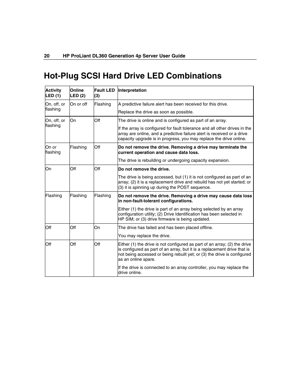 Hot-plug scsi hard drive led combinations | HP ProLiant DL360 G4p Server User Manual | Page 20 / 140