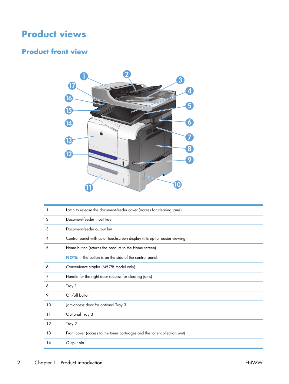 Product views | HP LaserJet Enterprise 500 Color MFP M575 User Manual | Page 16 / 308