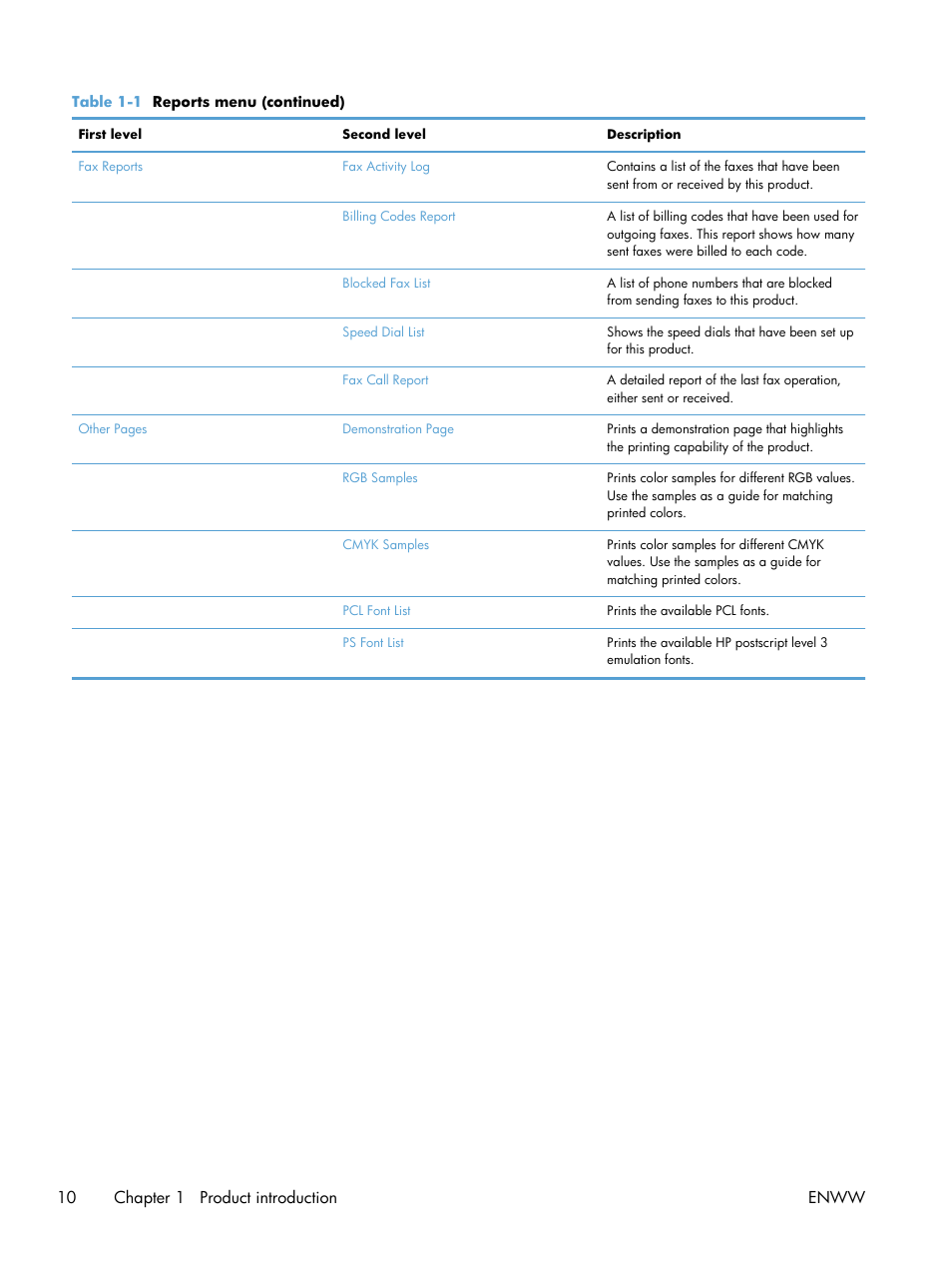 10 chapter 1 product introduction enww | HP LaserJet Enterprise 500 Color MFP M575 User Manual | Page 24 / 308