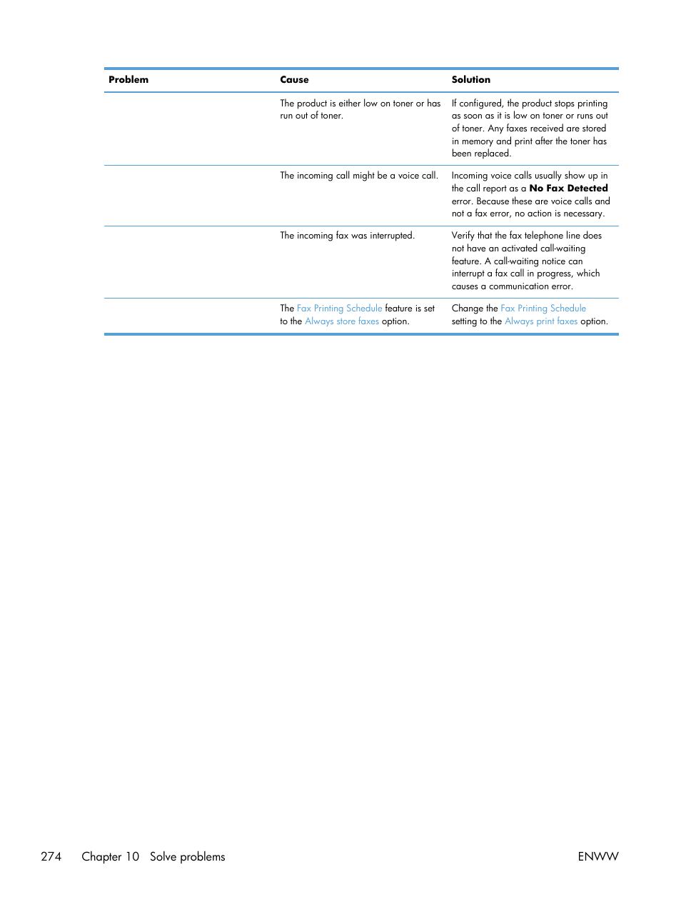 HP LaserJet Enterprise 500 Color MFP M575 User Manual | Page 288 / 308