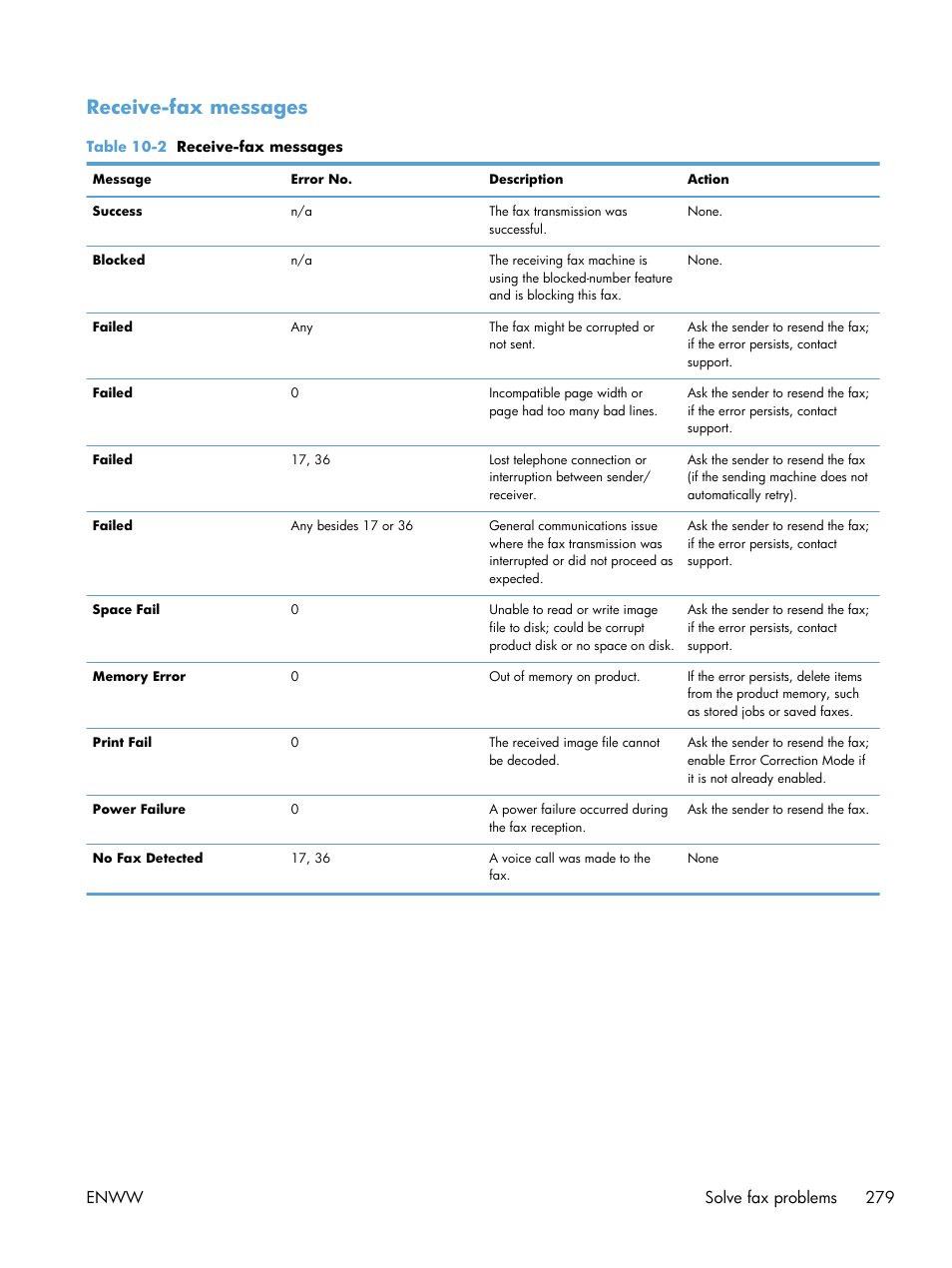 Receive-fax messages, Enww solve fax problems 279 | HP LaserJet Enterprise 500 Color MFP M575 User Manual | Page 293 / 308