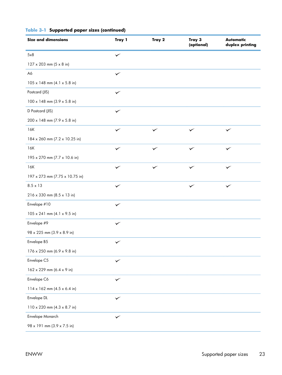 Enww supported paper sizes 23 | HP LaserJet Enterprise 500 Color MFP M575 User Manual | Page 37 / 308