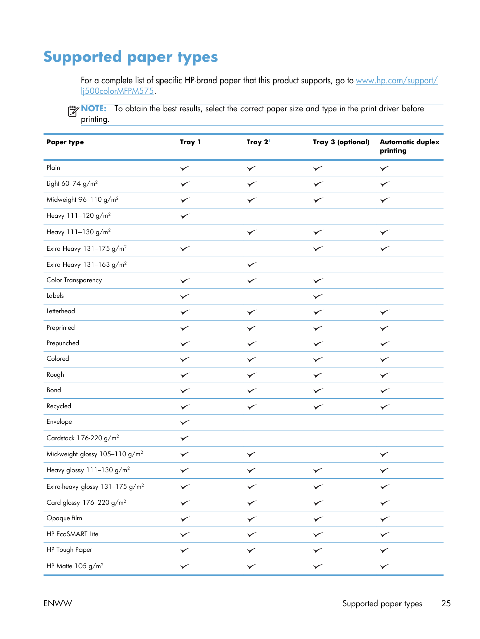 Supported paper types, Enww supported paper types 25 | HP LaserJet Enterprise 500 Color MFP M575 User Manual | Page 39 / 308