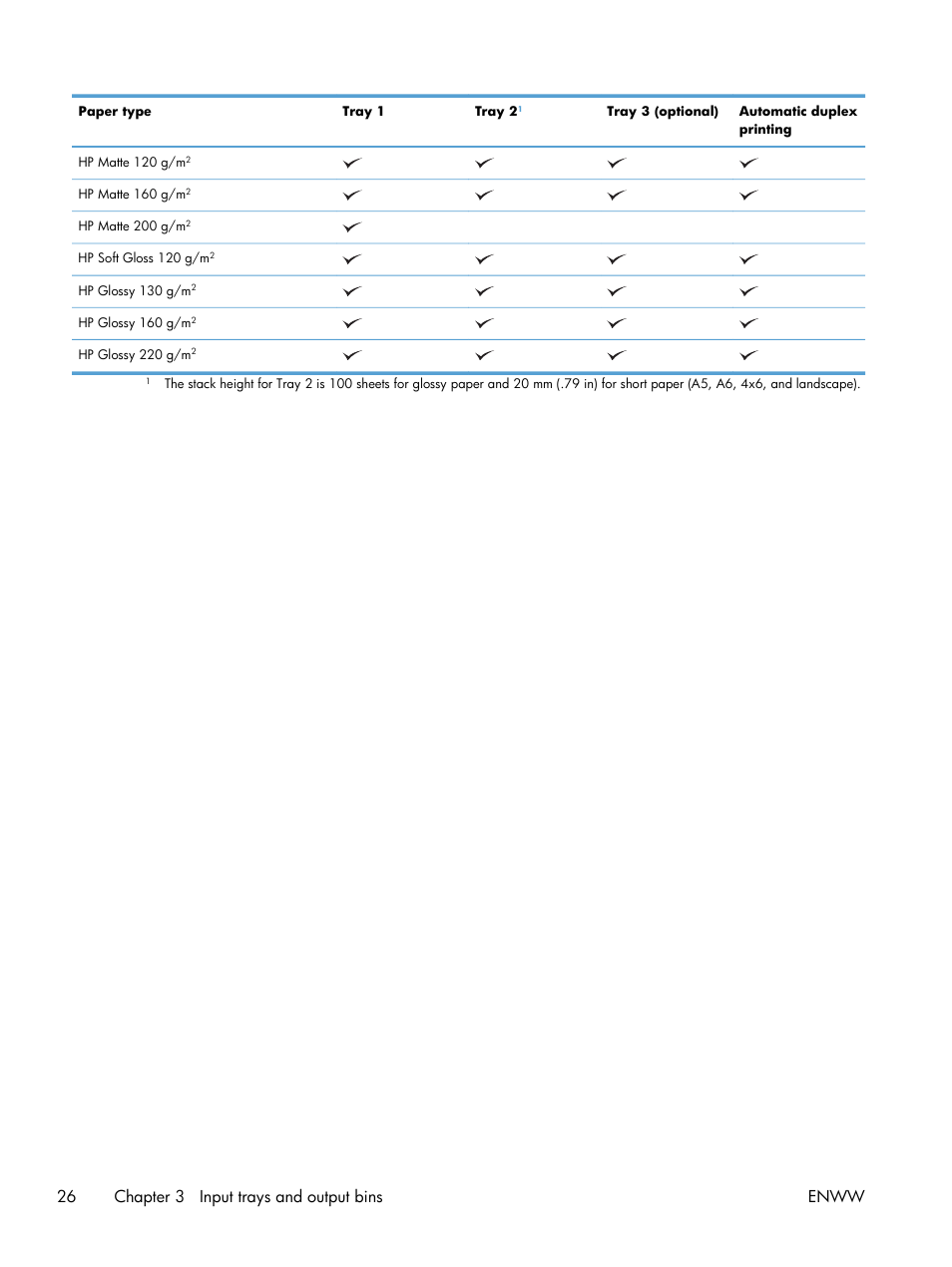 26 chapter 3 input trays and output bins enww | HP LaserJet Enterprise 500 Color MFP M575 User Manual | Page 40 / 308