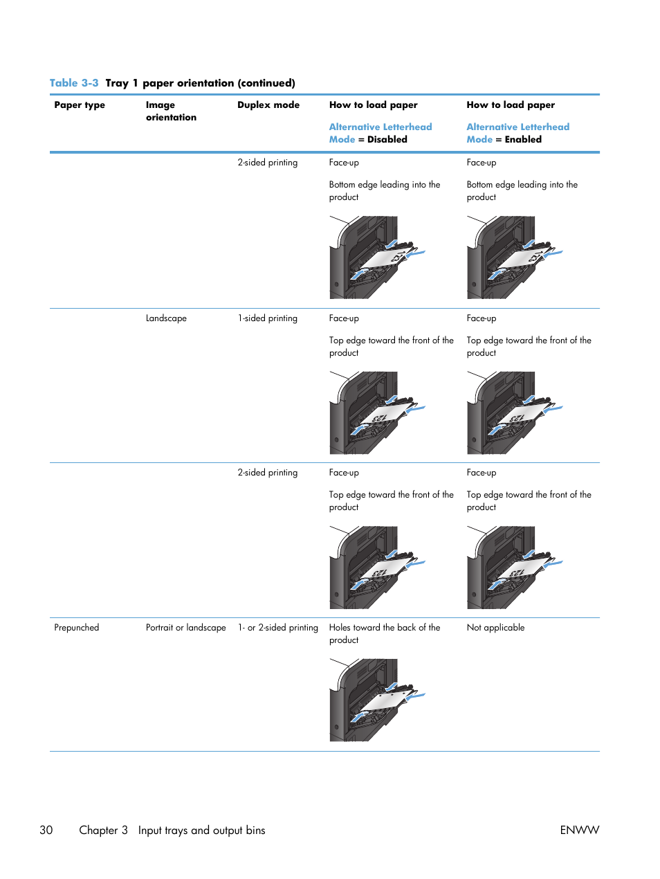 30 chapter 3 input trays and output bins enww | HP LaserJet Enterprise 500 Color MFP M575 User Manual | Page 44 / 308