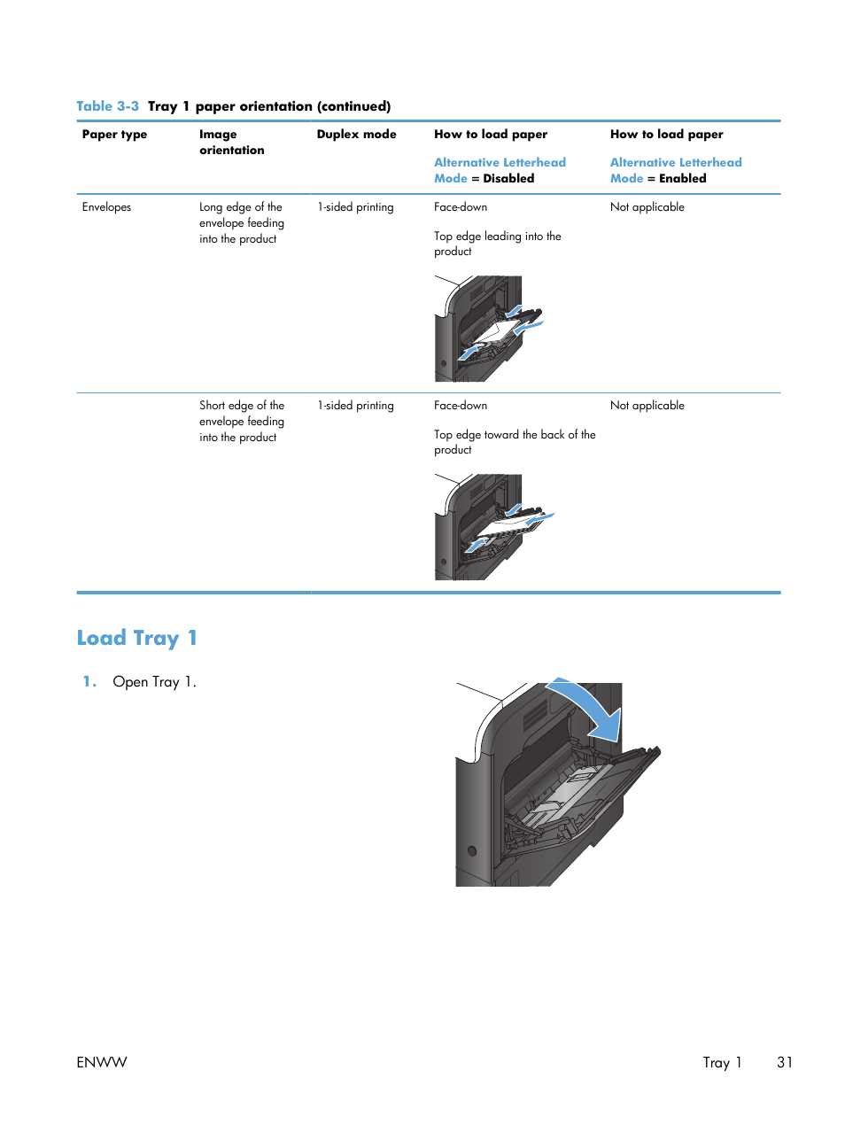 Load tray 1 | HP LaserJet Enterprise 500 Color MFP M575 User Manual | Page 45 / 308