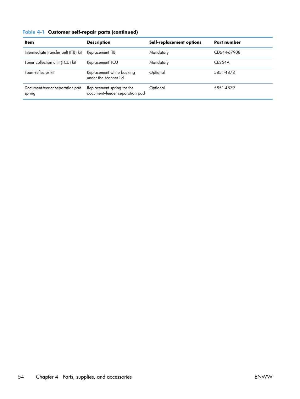 HP LaserJet Enterprise 500 Color MFP M575 User Manual | Page 68 / 308