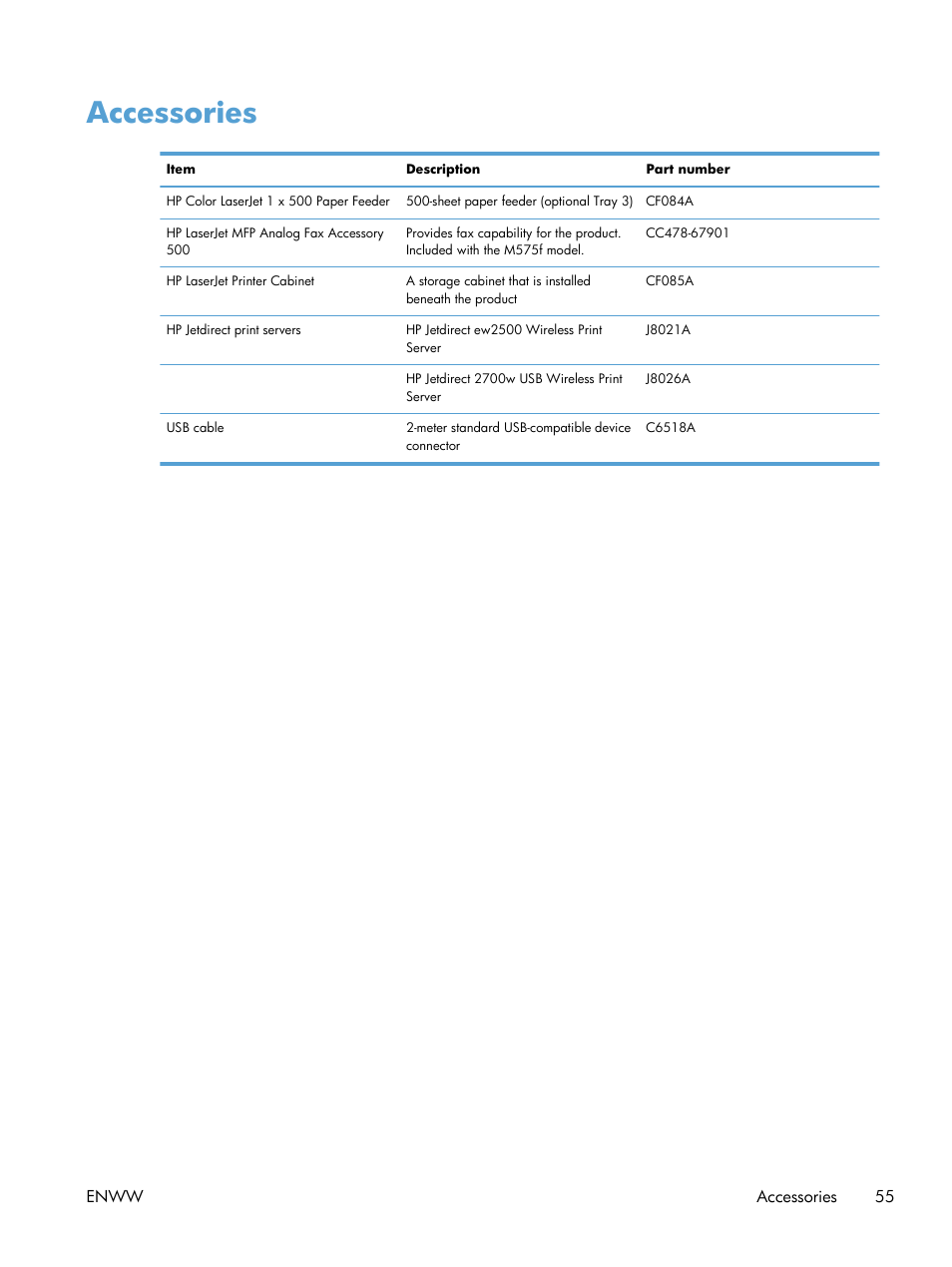 Accessories | HP LaserJet Enterprise 500 Color MFP M575 User Manual | Page 69 / 308