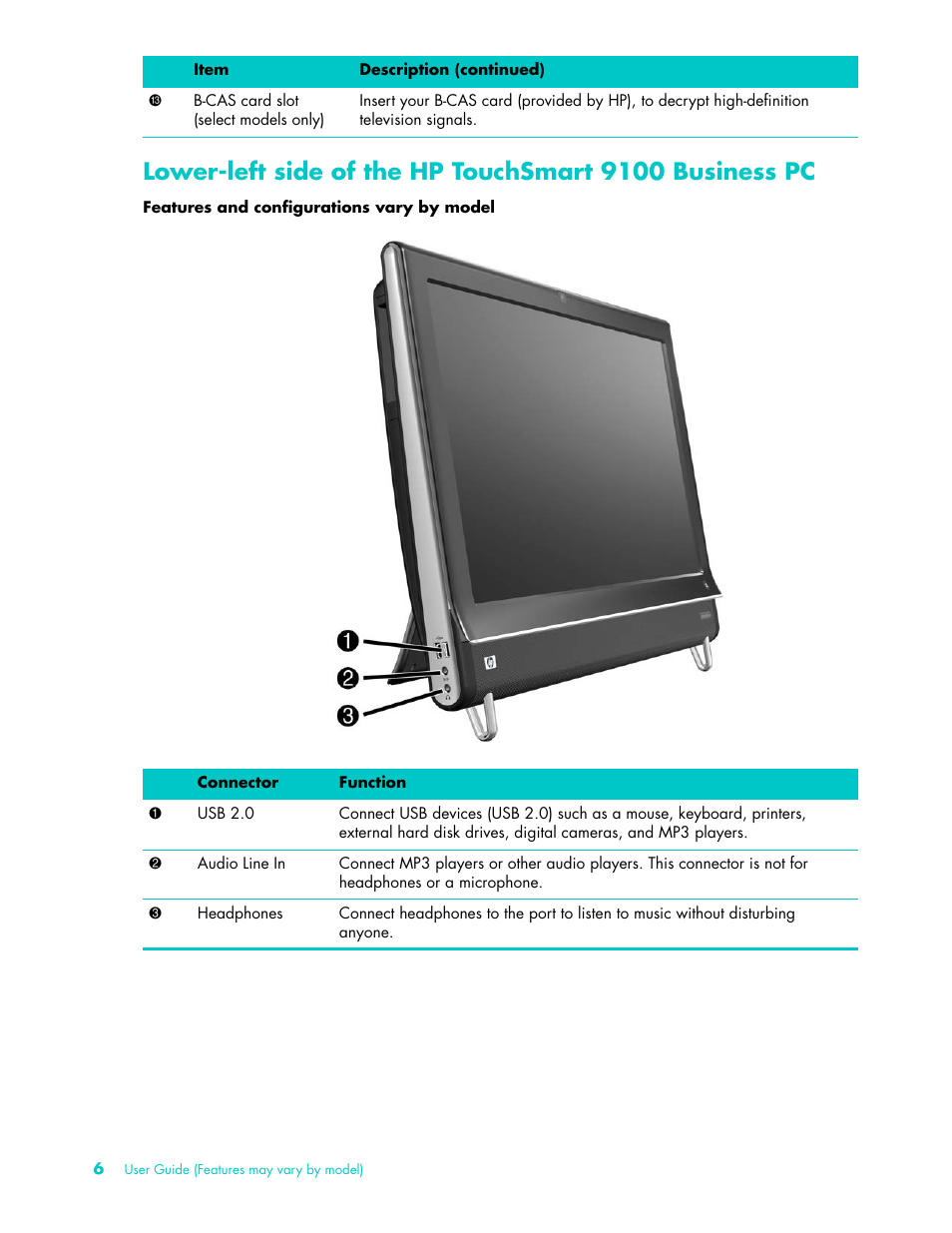 HP TouchSmart 9100 All-in-One-PC User Manual | Page 12 / 72