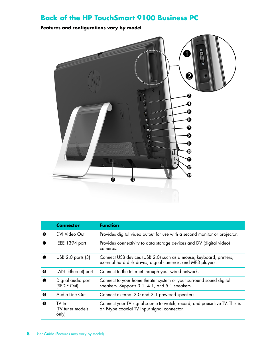 Back of the hp touchsmart 9100 business pc | HP TouchSmart 9100 All-in-One-PC User Manual | Page 14 / 72