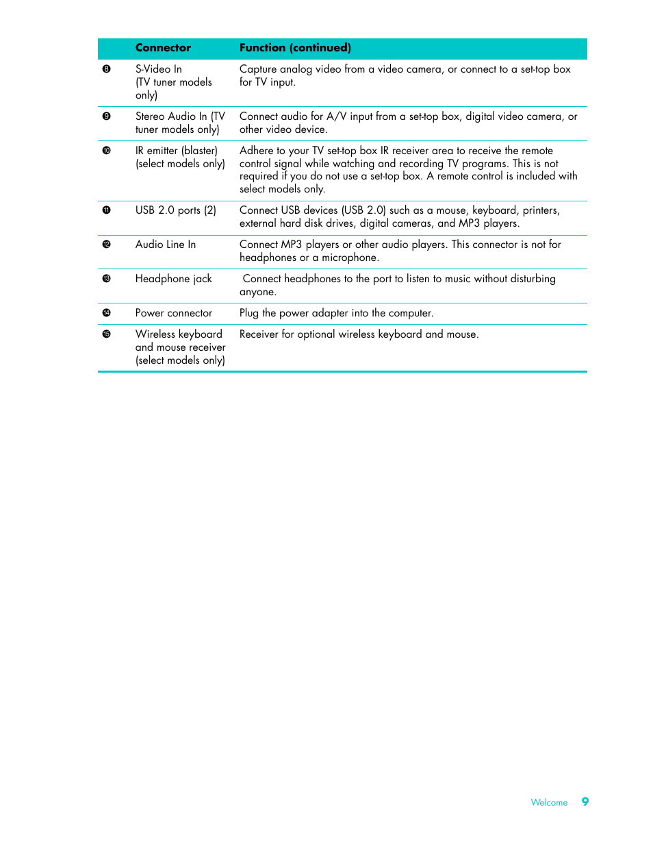 HP TouchSmart 9100 All-in-One-PC User Manual | Page 15 / 72