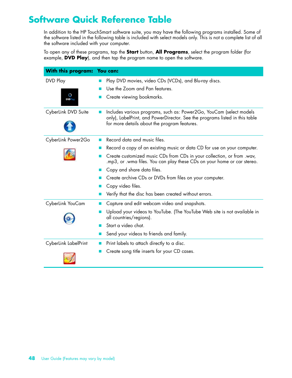 Software quick reference table | HP TouchSmart 9100 All-in-One-PC User Manual | Page 54 / 72