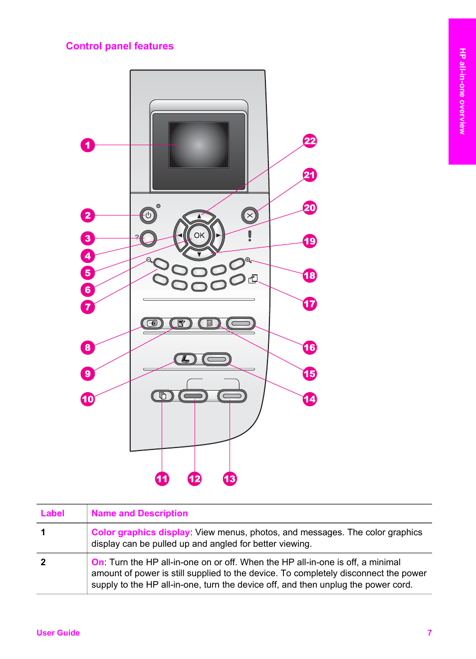 Control panel features | HP PSC 2350 All-in-One Printer User Manual | Page 10 / 136