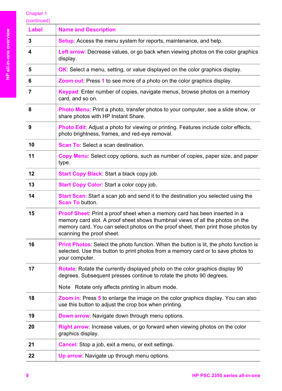 HP PSC 2350 All-in-One Printer User Manual | Page 11 / 136