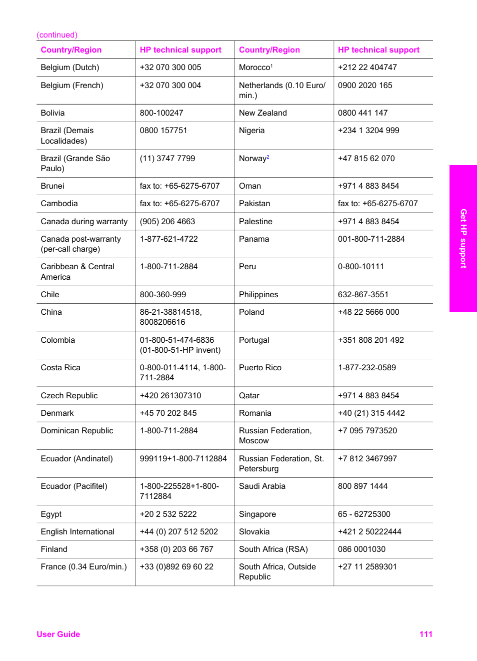 HP PSC 2350 All-in-One Printer User Manual | Page 114 / 136