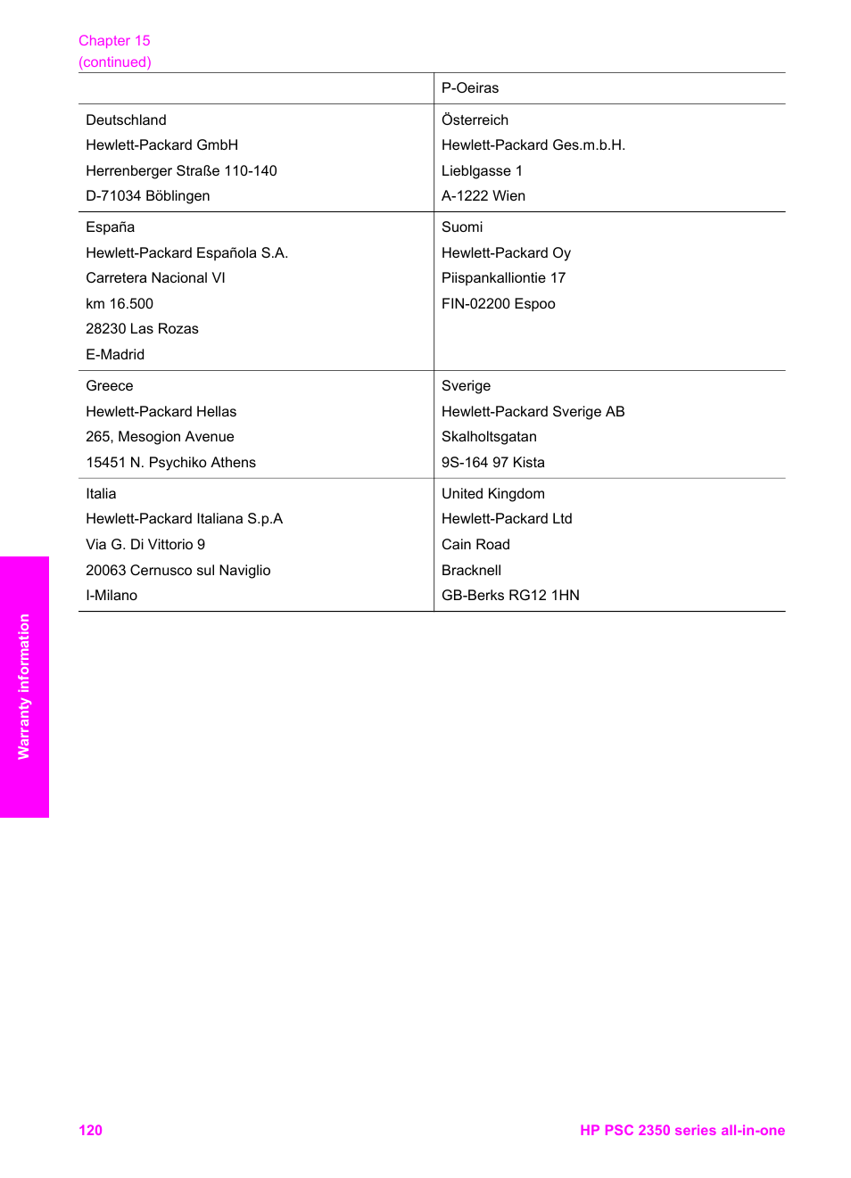 HP PSC 2350 All-in-One Printer User Manual | Page 123 / 136