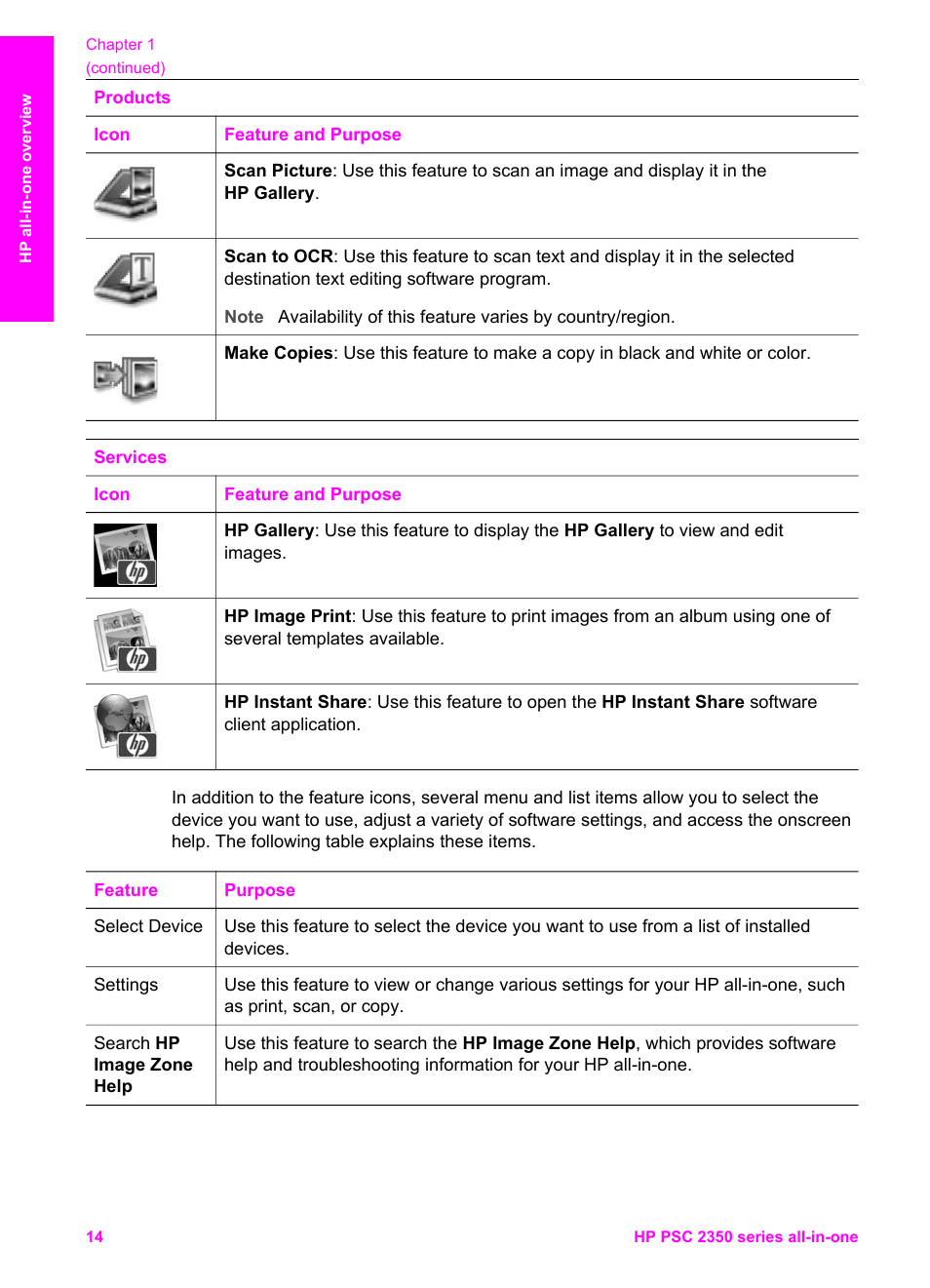 Display the hp image zone dock menu | HP PSC 2350 All-in-One Printer User Manual | Page 17 / 136