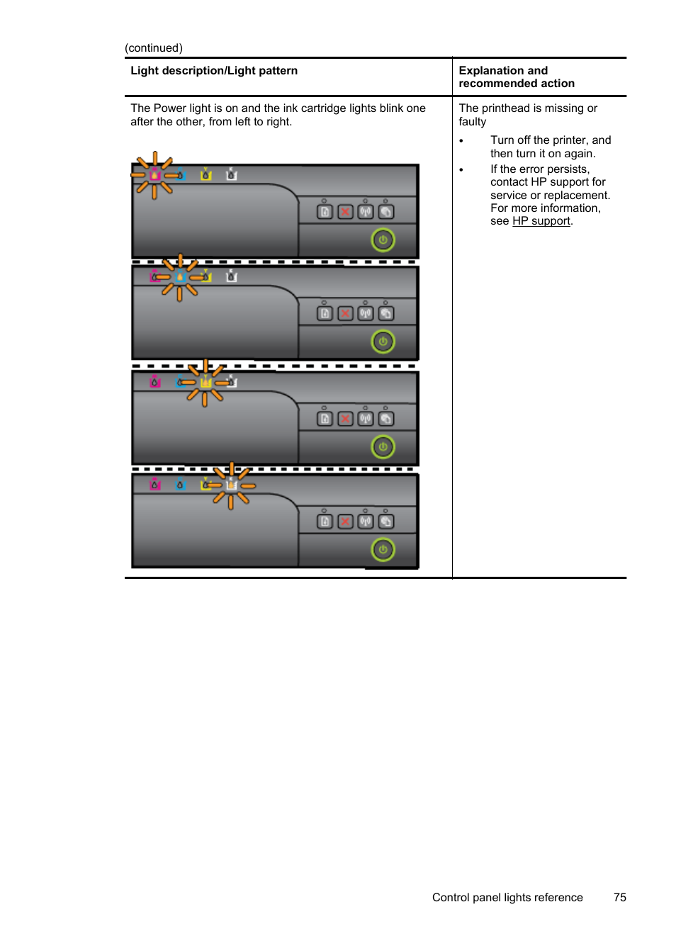 HP Officejet 6100 User Manual | Page 79 / 138