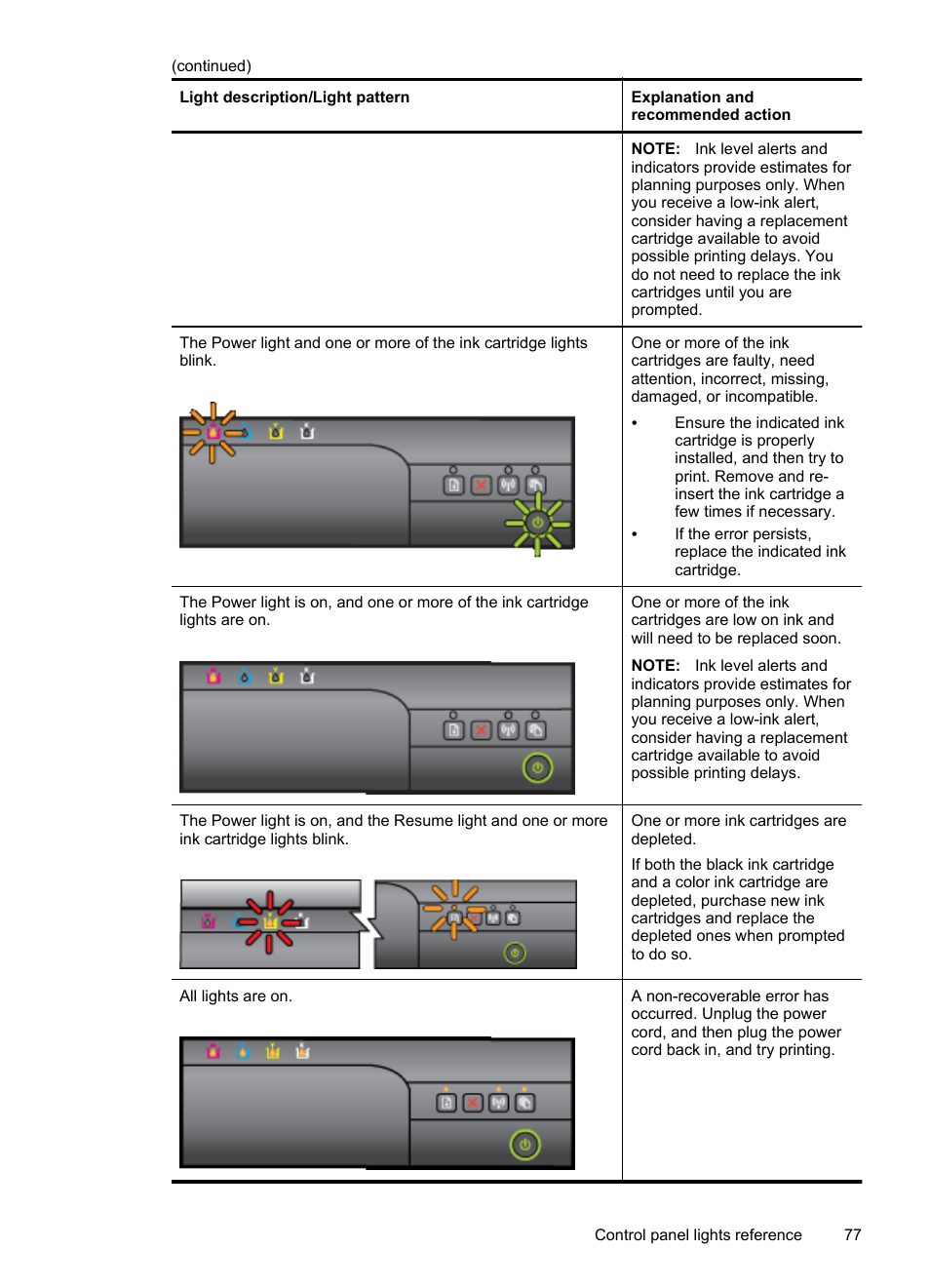 HP Officejet 6100 User Manual | Page 81 / 138