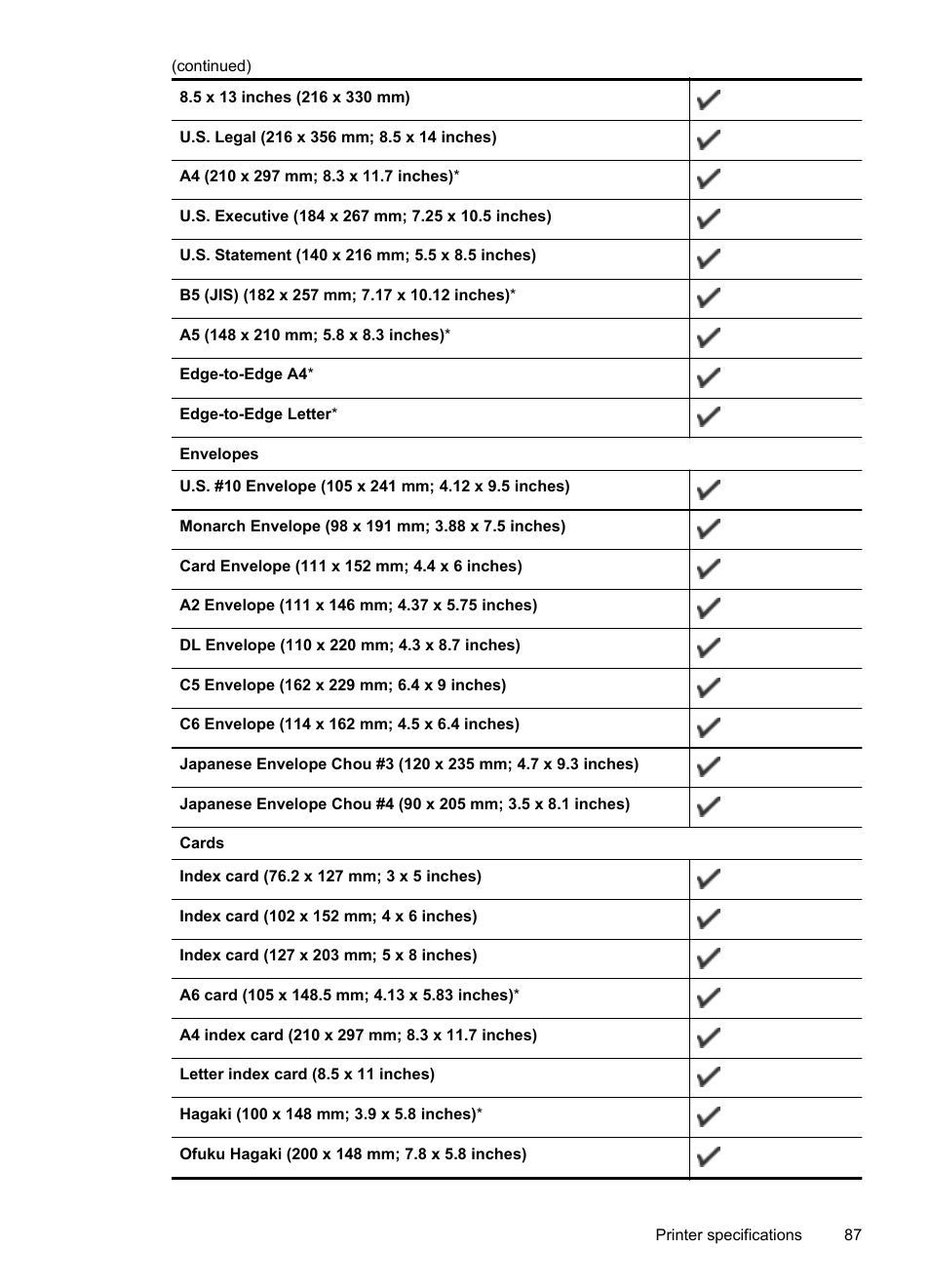 HP Officejet 6100 User Manual | Page 91 / 138