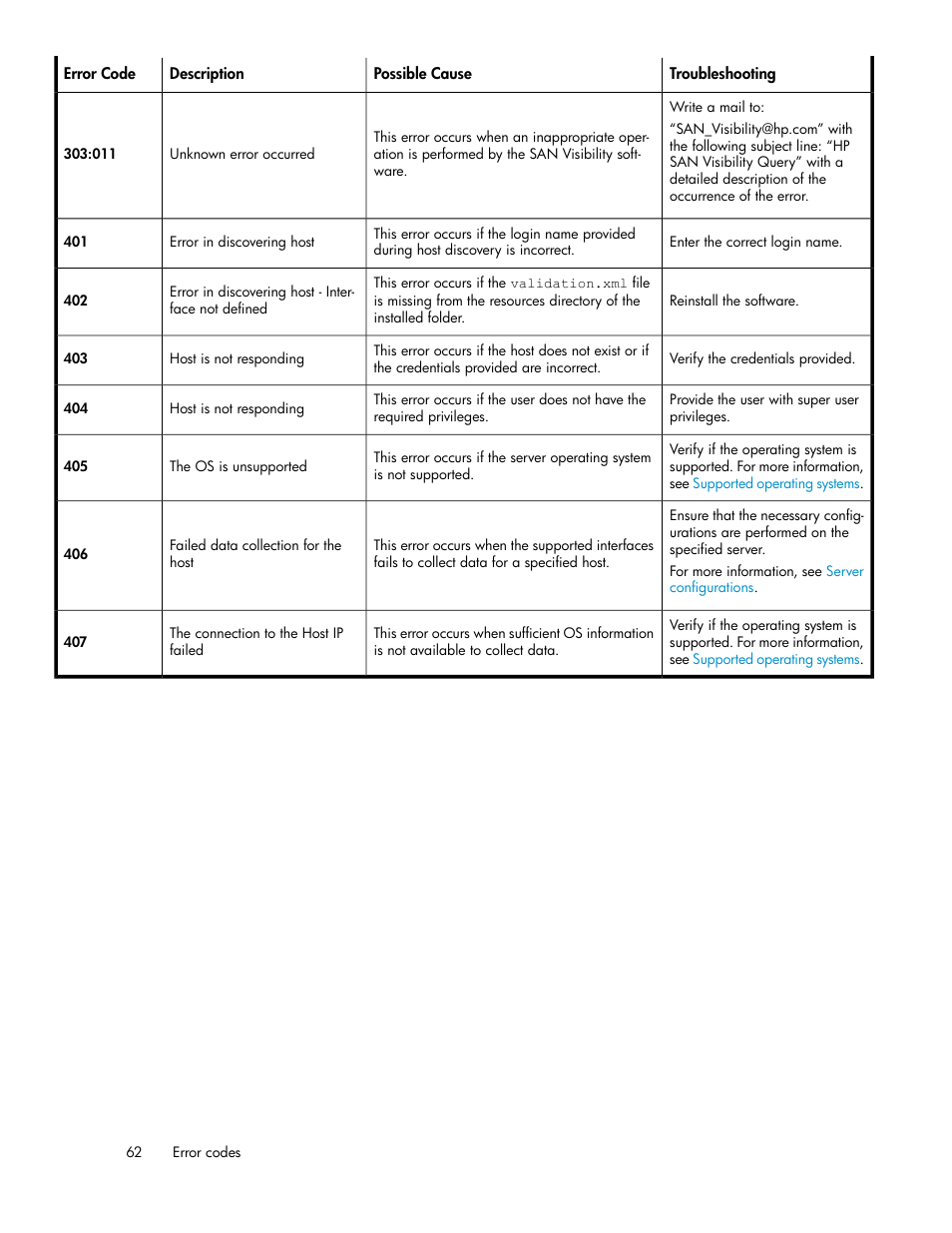 HP SAN User Manual | Page 62 / 64