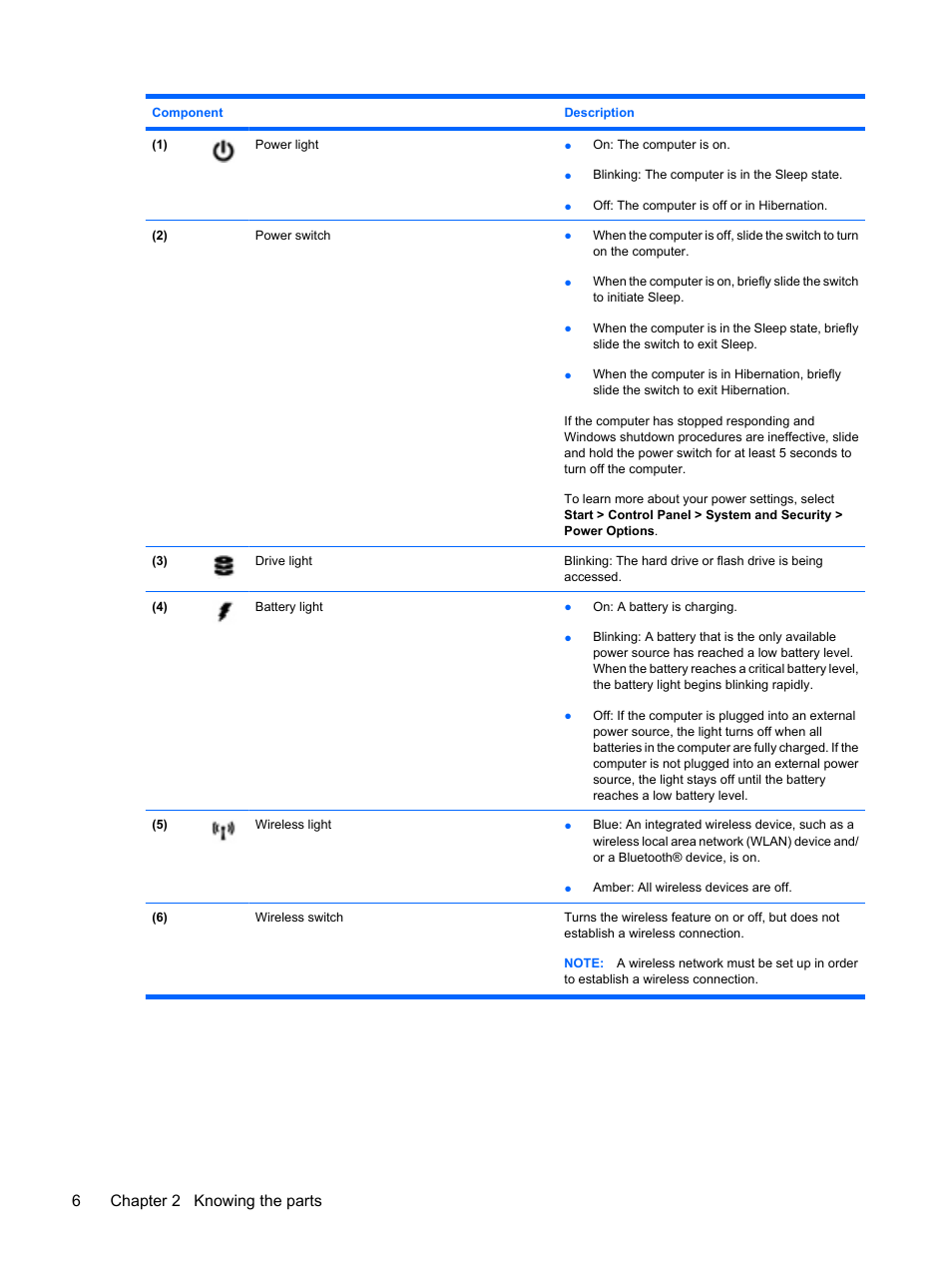 6chapter 2 knowing the parts | HP Compaq Mini 110c-1150EB PC User Manual | Page 16 / 89