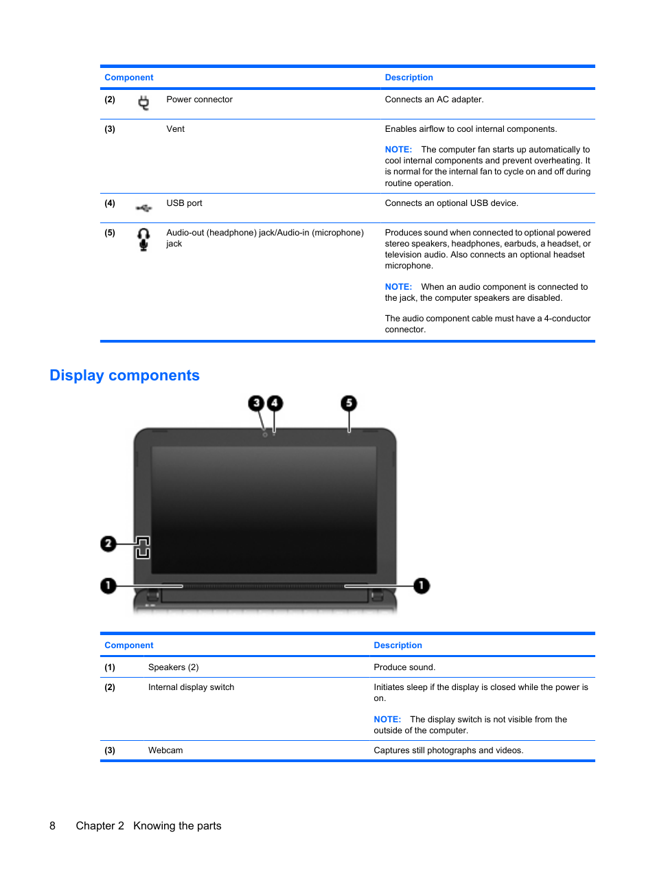 Display components, 8chapter 2 knowing the parts | HP Compaq Mini 110c-1150EB PC User Manual | Page 18 / 89