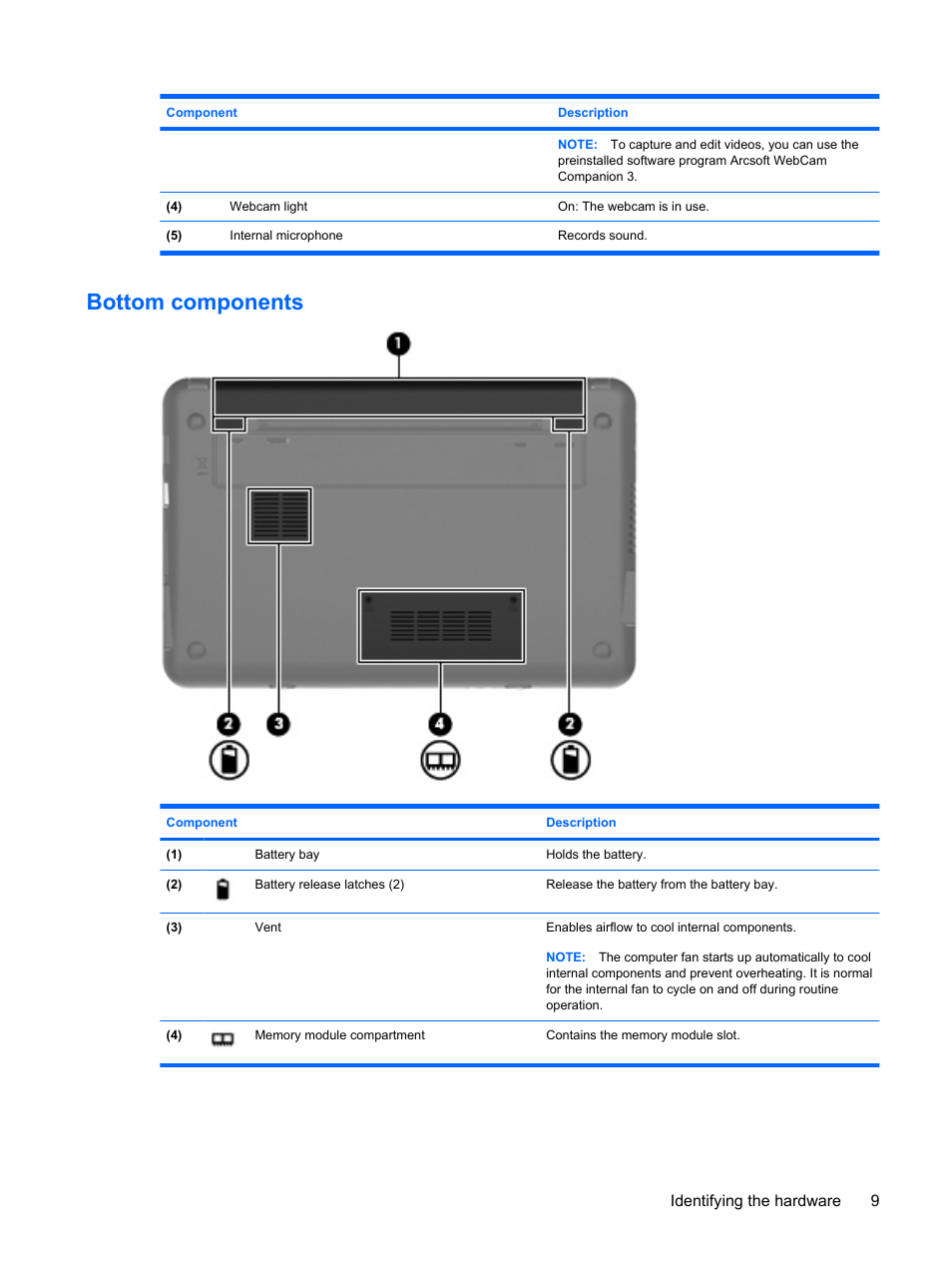 Bottom components, Identifying the hardware 9 | HP Compaq Mini 110c-1150EB PC User Manual | Page 19 / 89