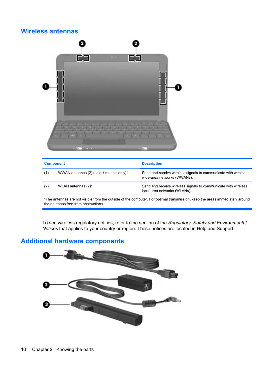 Wireless antennas, Additional hardware components, Wireless antennas additional hardware components | HP Compaq Mini 110c-1150EB PC User Manual | Page 20 / 89