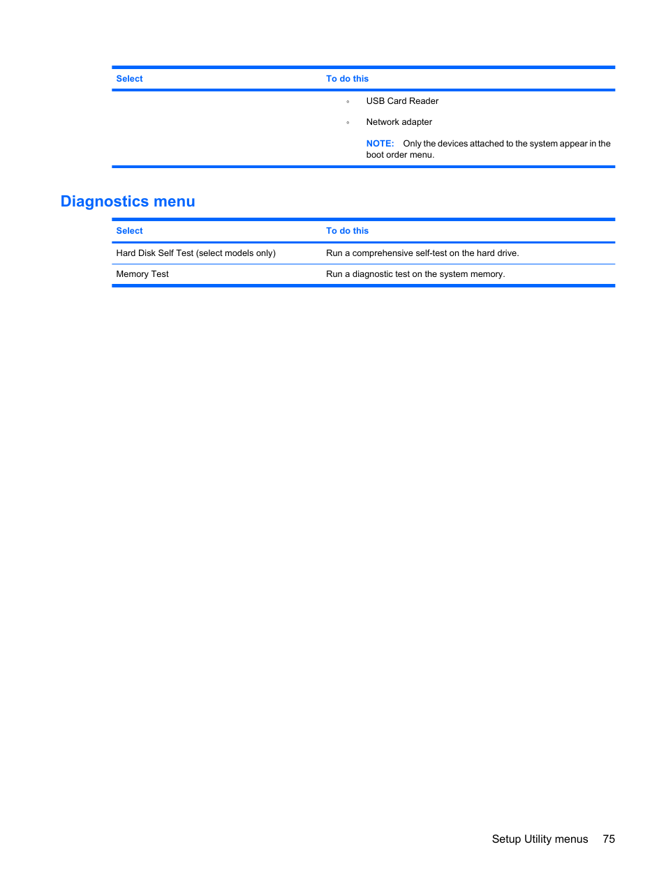 Diagnostics menu | HP Compaq Mini 110c-1150EB PC User Manual | Page 85 / 89