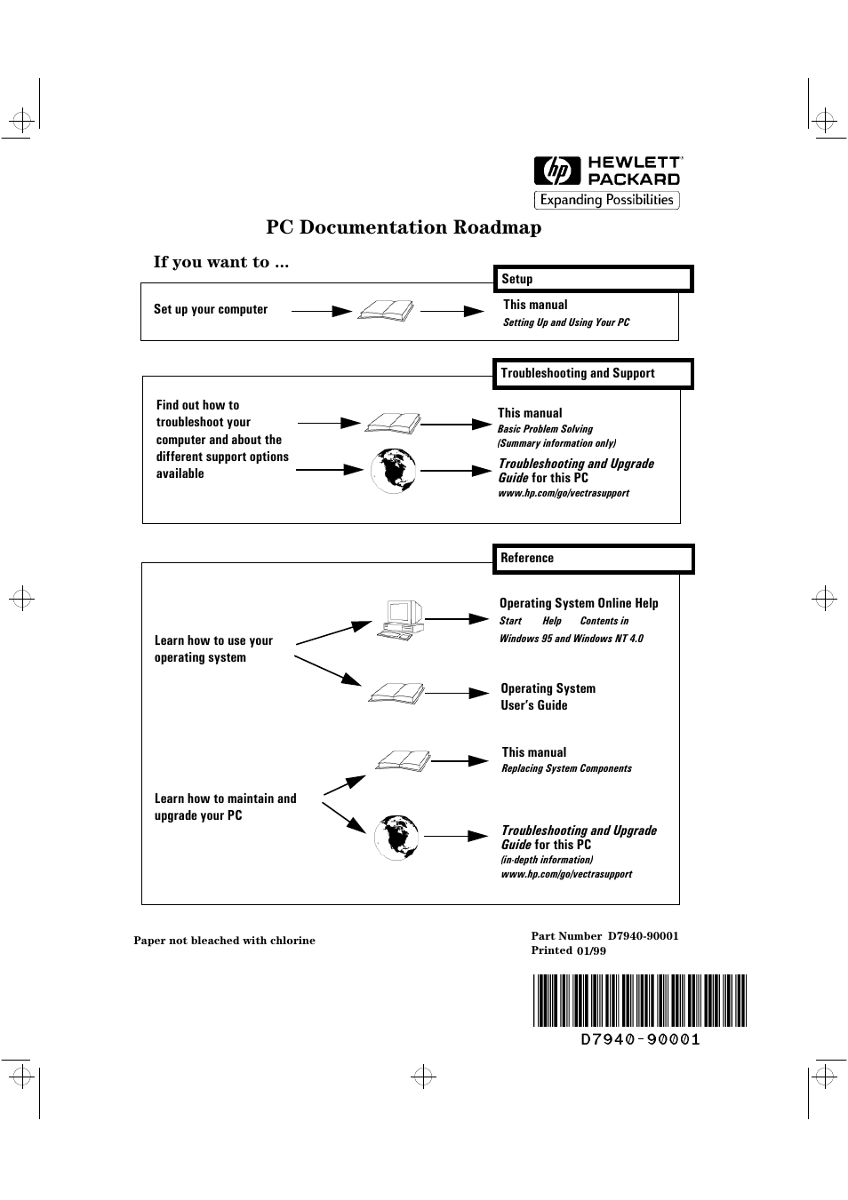 Pc documentation roadmap, If you want to | HP Vectra VLi8 User Manual | Page 78 / 78