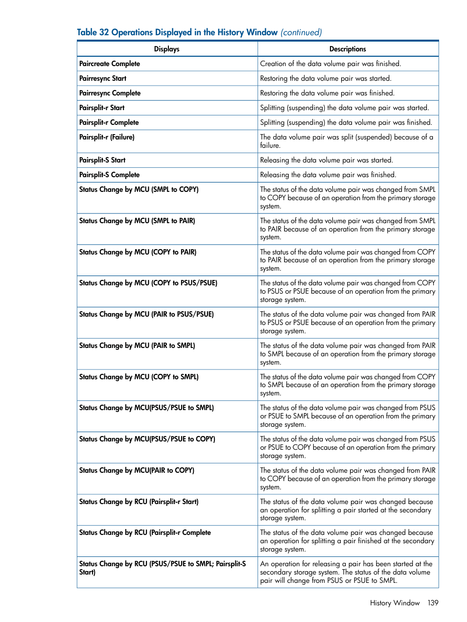 HP StorageWorks XP Remote Web Console Software User Manual | Page 139 / 245