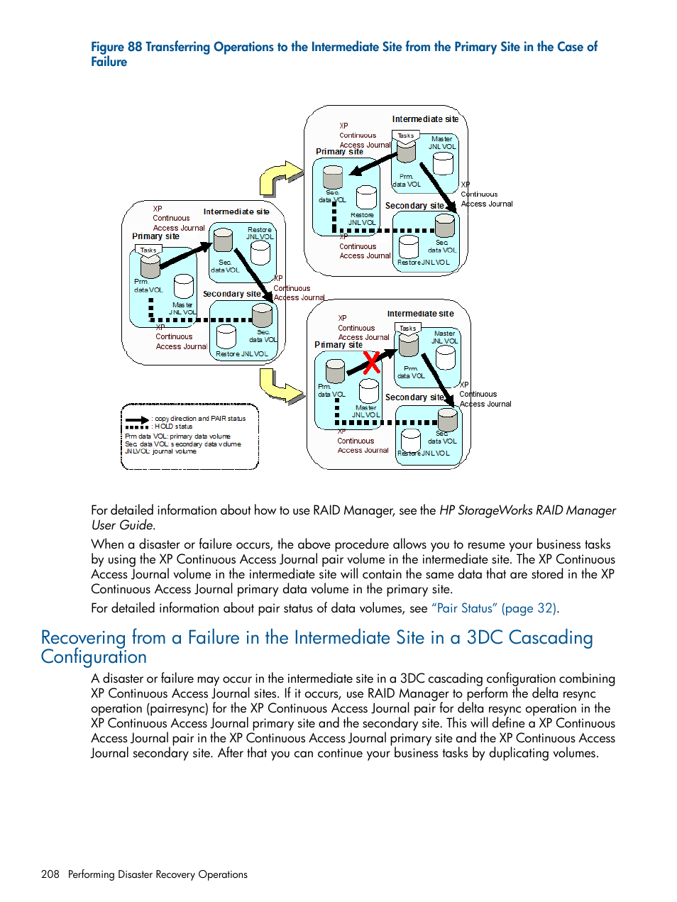 Transferring operations to the, Transferring | HP StorageWorks XP Remote Web Console Software User Manual | Page 208 / 245