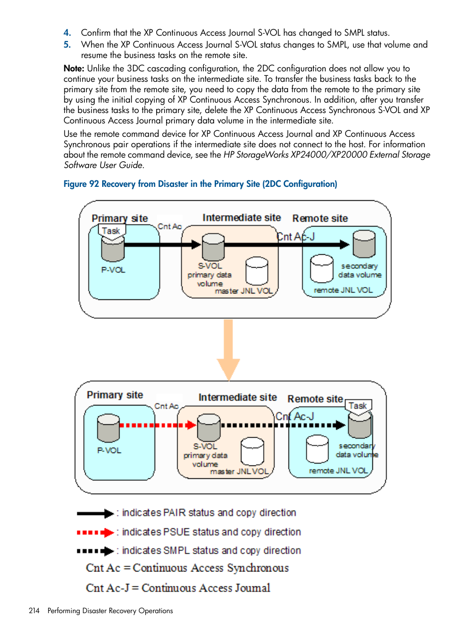 HP StorageWorks XP Remote Web Console Software User Manual | Page 214 / 245
