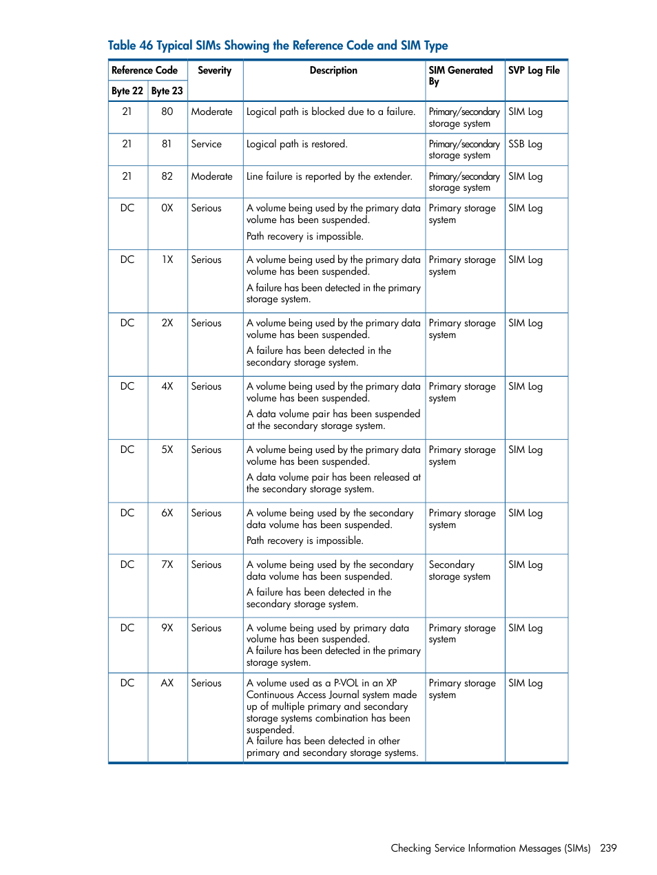 HP StorageWorks XP Remote Web Console Software User Manual | Page 239 / 245