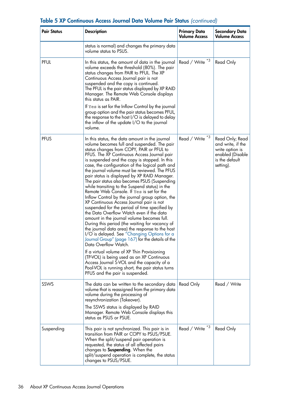 HP StorageWorks XP Remote Web Console Software User Manual | Page 36 / 245