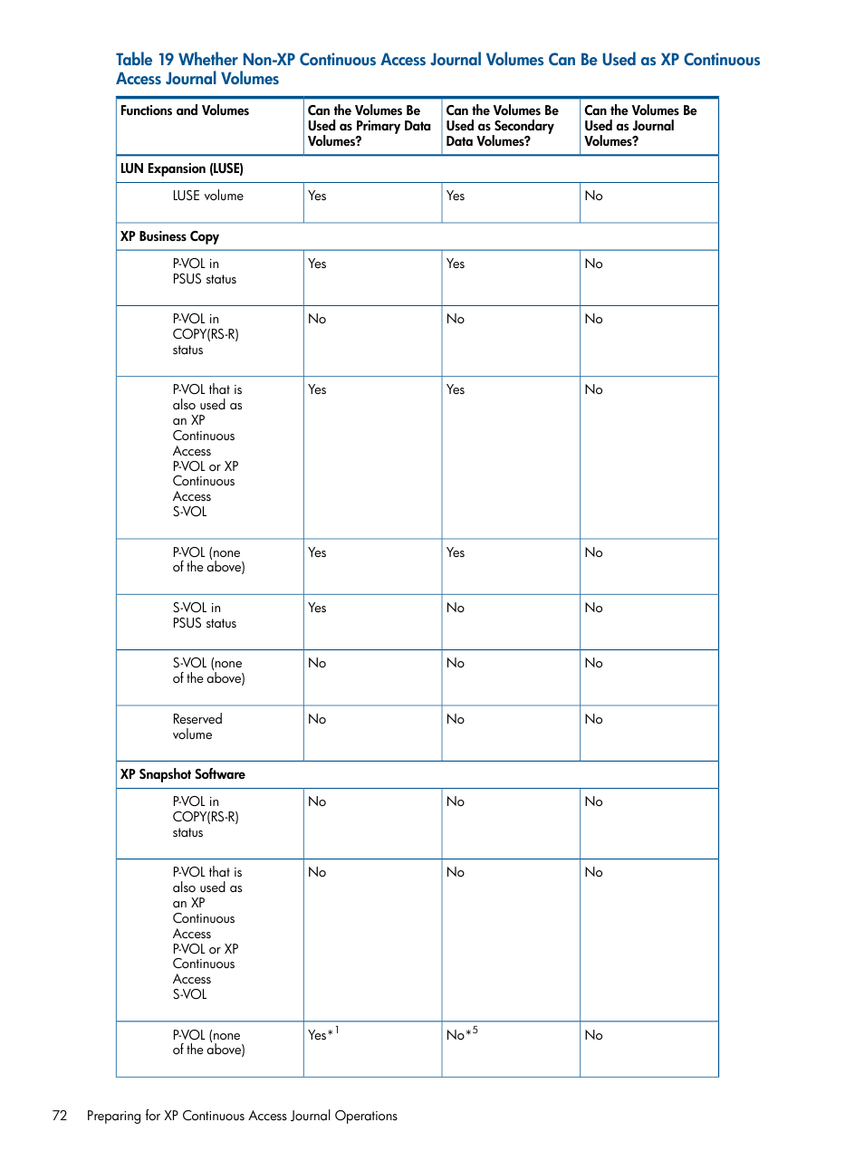 HP StorageWorks XP Remote Web Console Software User Manual | Page 72 / 245