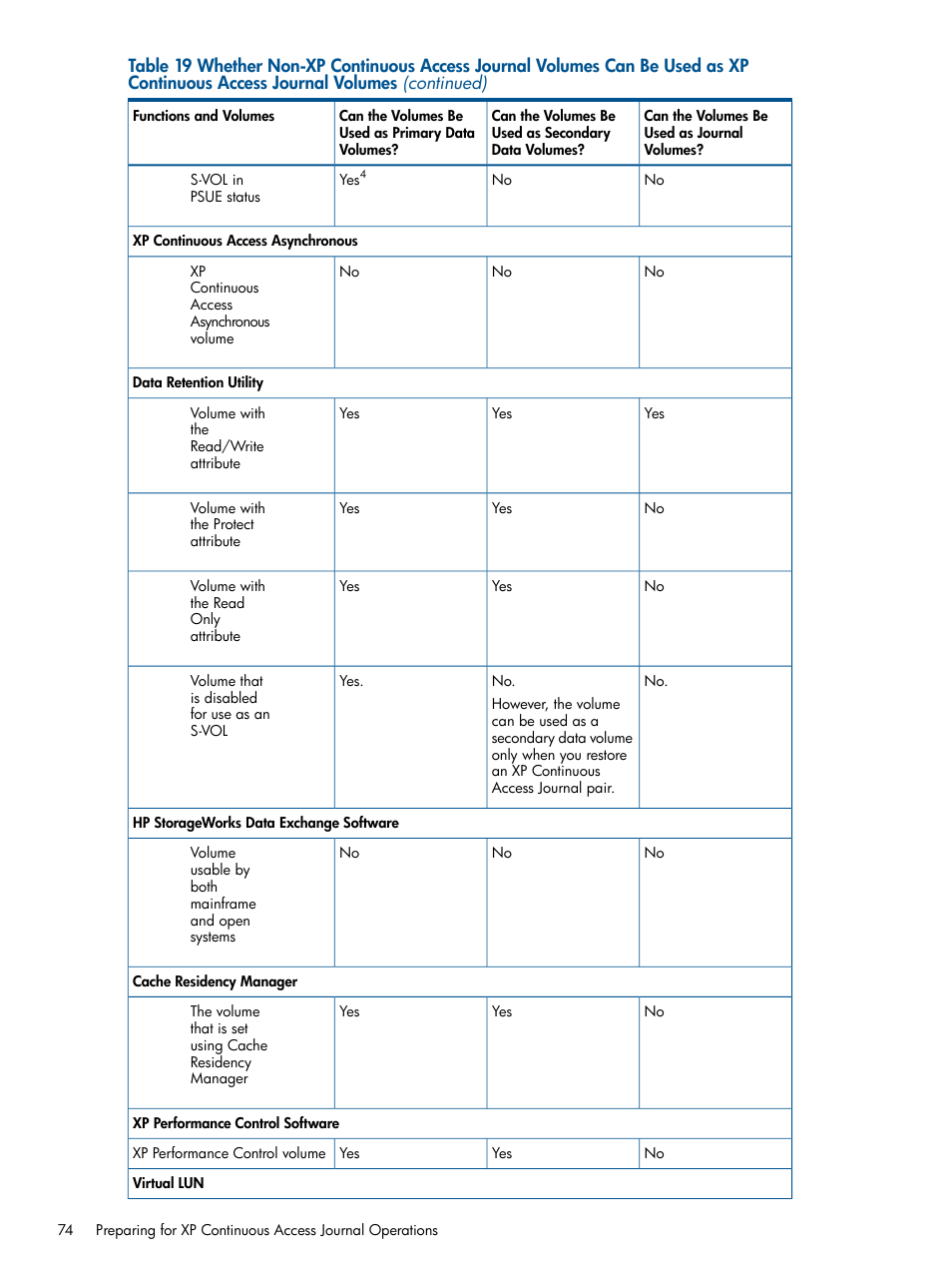 HP StorageWorks XP Remote Web Console Software User Manual | Page 74 / 245