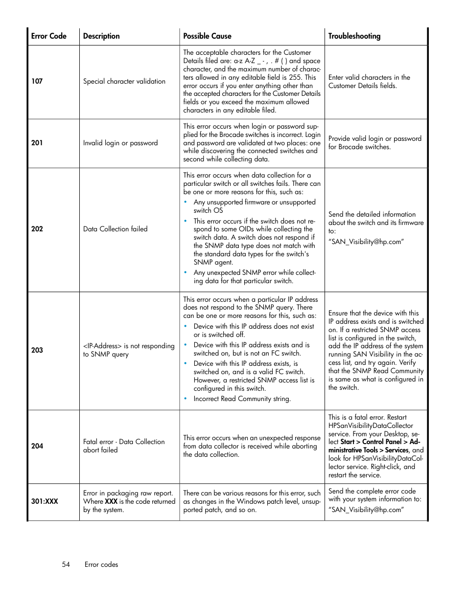 HP SAN User Manual | Page 54 / 58