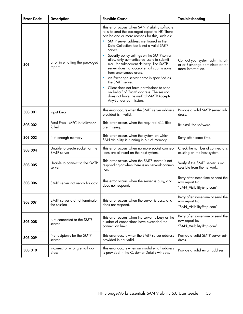 HP SAN User Manual | Page 55 / 58